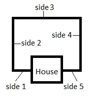 Fence Shape with 5 sides